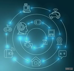 打通各行業(yè)應(yīng)用場(chǎng)景，物聯(lián)網(wǎng)服務(wù)賦能室內(nèi)定位價(jià)值日益凸顯